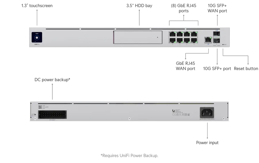 UniFi Gateway