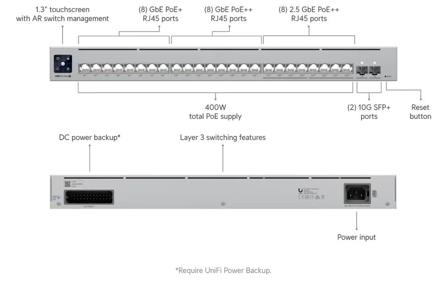 UniFi Switching
