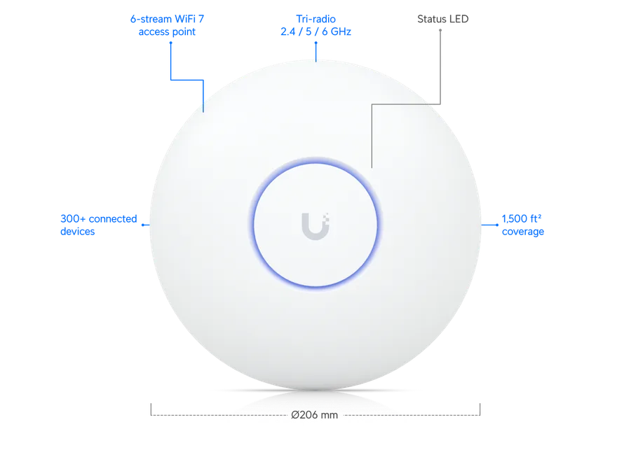 UniFi WiFi
